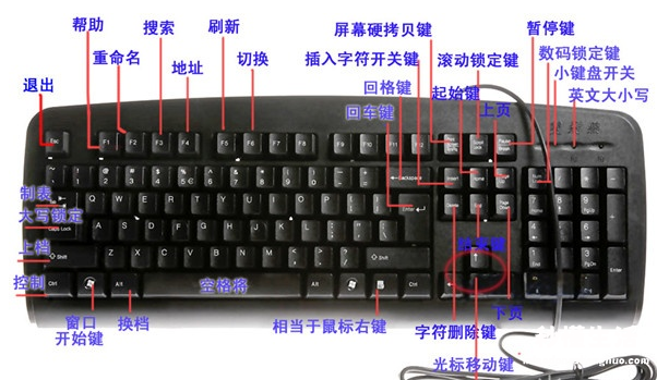 关于电脑键盘功能介绍 电脑键盘全图详细讲解