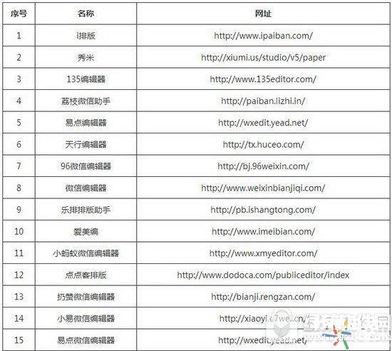 新手写公众号文章的注意事项 公众号编辑器哪个好用方便