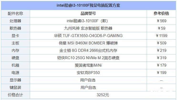 台式电脑最佳配置清单 电脑主机配置图详细怎么查