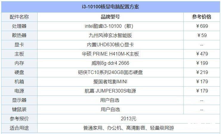 台式电脑最佳配置清单 电脑主机配置图详细怎么查