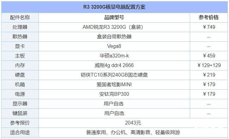 台式电脑最佳配置清单 电脑主机配置图详细怎么查