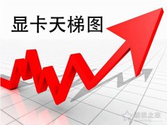 独立显卡笔记本电脑推荐 最新显卡排行榜笔记本