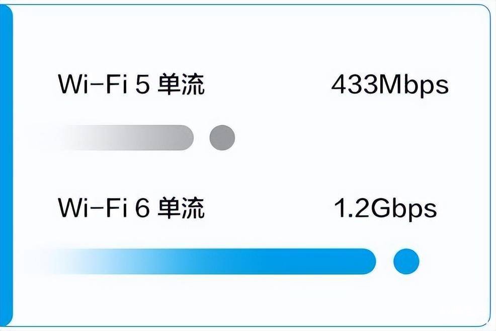 选购路由器的详细攻略 家用什么牌子路由器最好最快