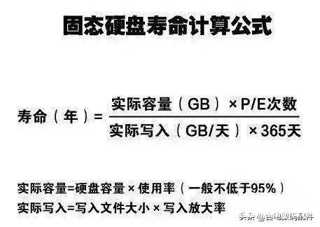 最安全长久的存储工具介绍 移动固态硬盘和机械硬盘哪个好