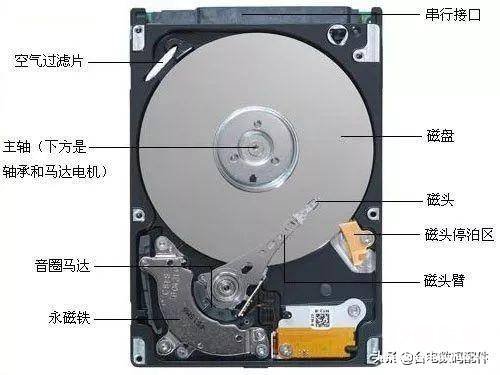 最安全长久的存储工具介绍 移动固态硬盘和机械硬盘哪个好