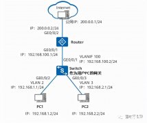 两个路由器连接成一个网络方法 路由器接交换机正确接法图解教程