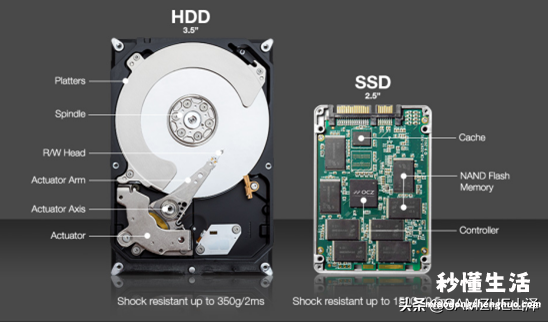 固态硬盘排名前十的品牌 电脑机械硬盘和固态硬盘的区别