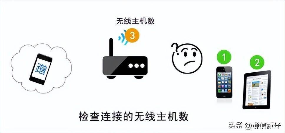 家庭网络管理软件使用方法 wifi防蹭网软件哪个好