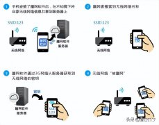 家庭网络管理软件使用方法 wifi防蹭网软件哪个好