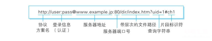 ip地址精确定位查询技巧 域名解析ip地址查询命令