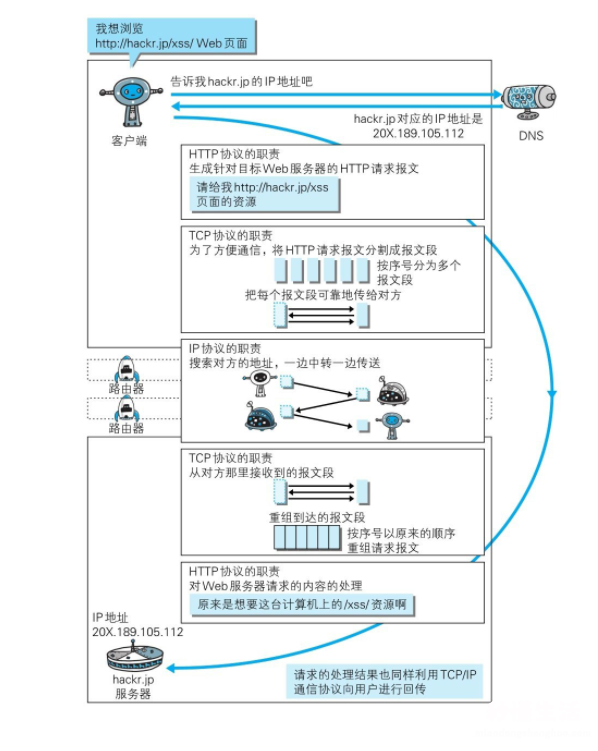 ip地址精确定位查询技巧 域名解析ip地址查询命令