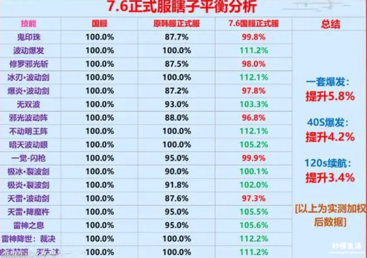 110版本阿修罗最强毕业装备 阿修罗技能加点新版本