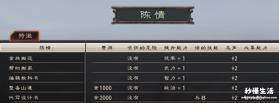 三国志14自建武将无敌搭配 三国志12鬼谋的作用