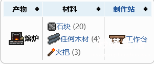 分享泰拉瑞亚熔炉图鉴大全 泰拉瑞亚地狱熔炉怎么合成