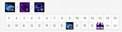 英雄联盟永恒梦魇技能分析 lol梦魇技能介绍