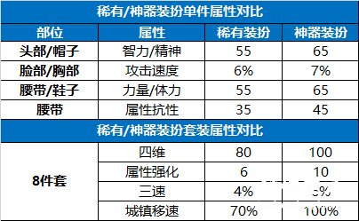 地下城与勇士时装合成方式 dnf装备合成在哪里合成