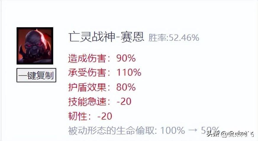 lol大虫子无限火力出装 lol大虫子是哪个英雄