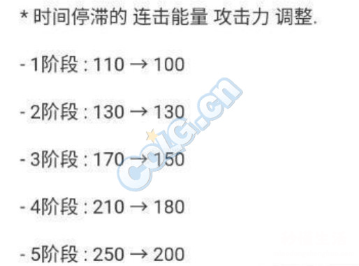 dnf黑暗武士刷图技能排列 黑暗武士刷图排列连招怎么用