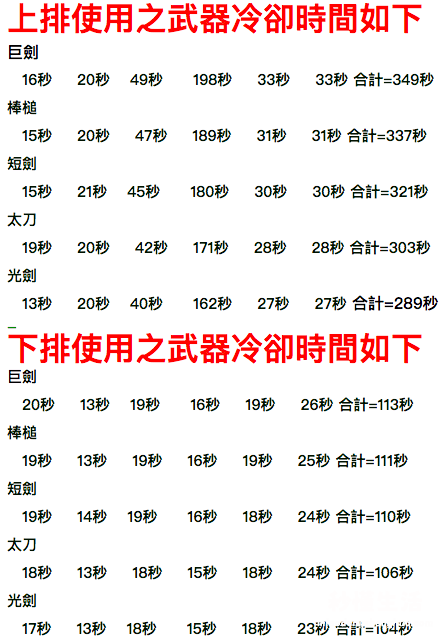 dnf黑暗武士刷图技能排列 黑暗武士刷图排列连招怎么用