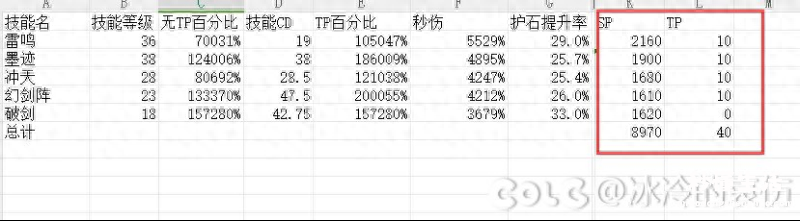 地下城剑宗技能加点大全 dnf剑宗技能加点攻略