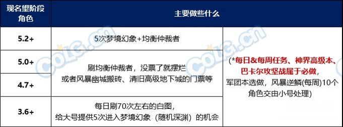 每周地下城巴斯泰托任务的完成 dnf巴斯泰托在哪个位置