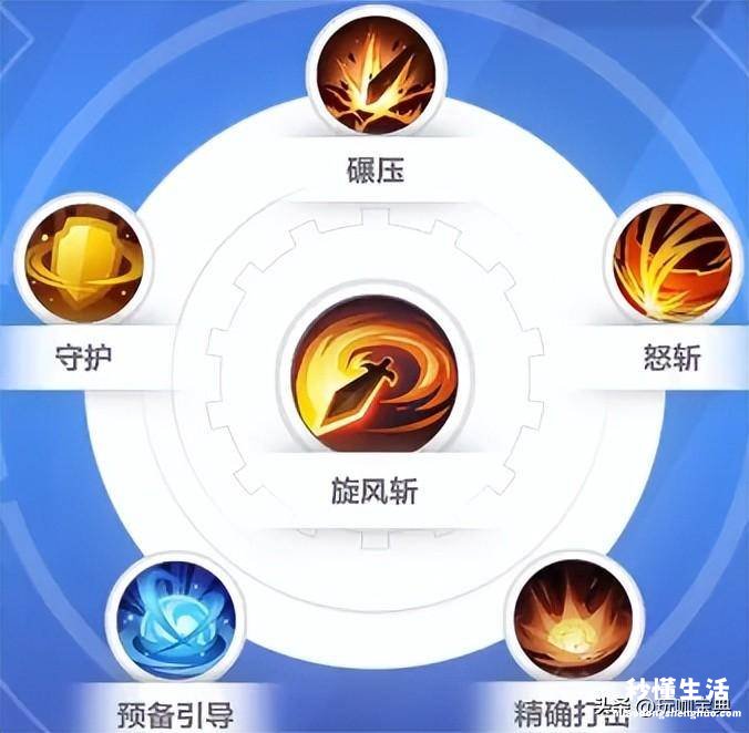 火炬之光2简单无脑流派讲解 火炬之光2流派加点攻略