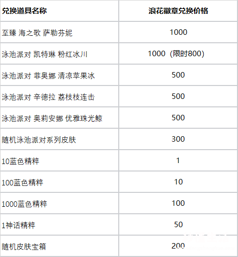 lol领取皮肤活动网站 英雄联盟皮肤领取中心官网