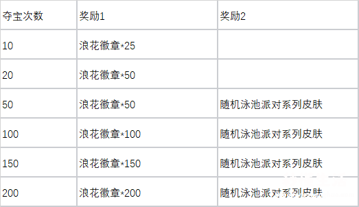 lol领取皮肤活动网站 英雄联盟皮肤领取中心官网