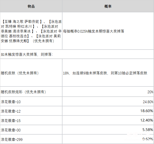 lol领取皮肤活动网站 英雄联盟皮肤领取中心官网