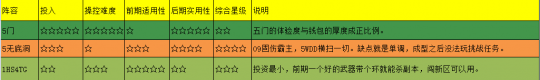 网页版梦幻西游礼包码领取 梦幻西游新手礼包序列号怎么获得