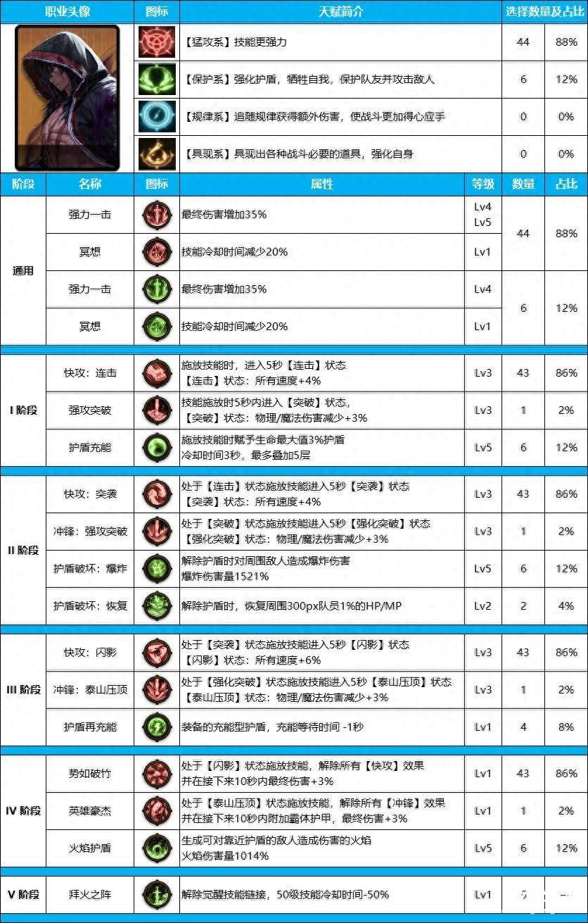 地下城女柔道技能加点 dnf柔道加点100级