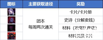 适合长期搬砖的游戏攻略 dnf最新搬砖地图推荐