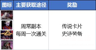 适合长期搬砖的游戏攻略 dnf最新搬砖地图推荐