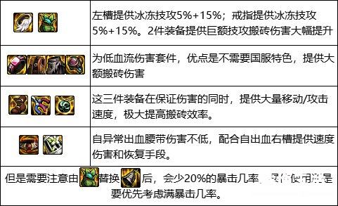 适合长期搬砖的游戏攻略 dnf最新搬砖地图推荐