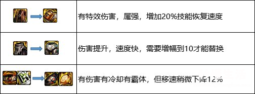 适合长期搬砖的游戏攻略 dnf最新搬砖地图推荐