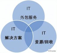 制作网站的费用标准 建公司网站费用怎么算