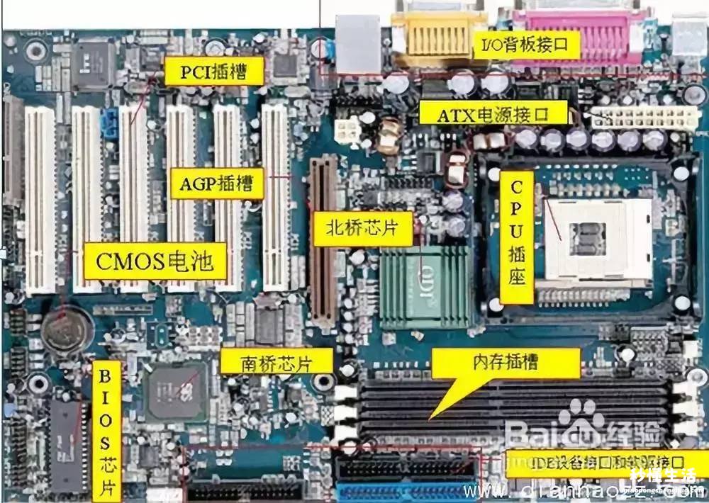 简述台式电脑的各种连接线 电脑主机组装图解教程