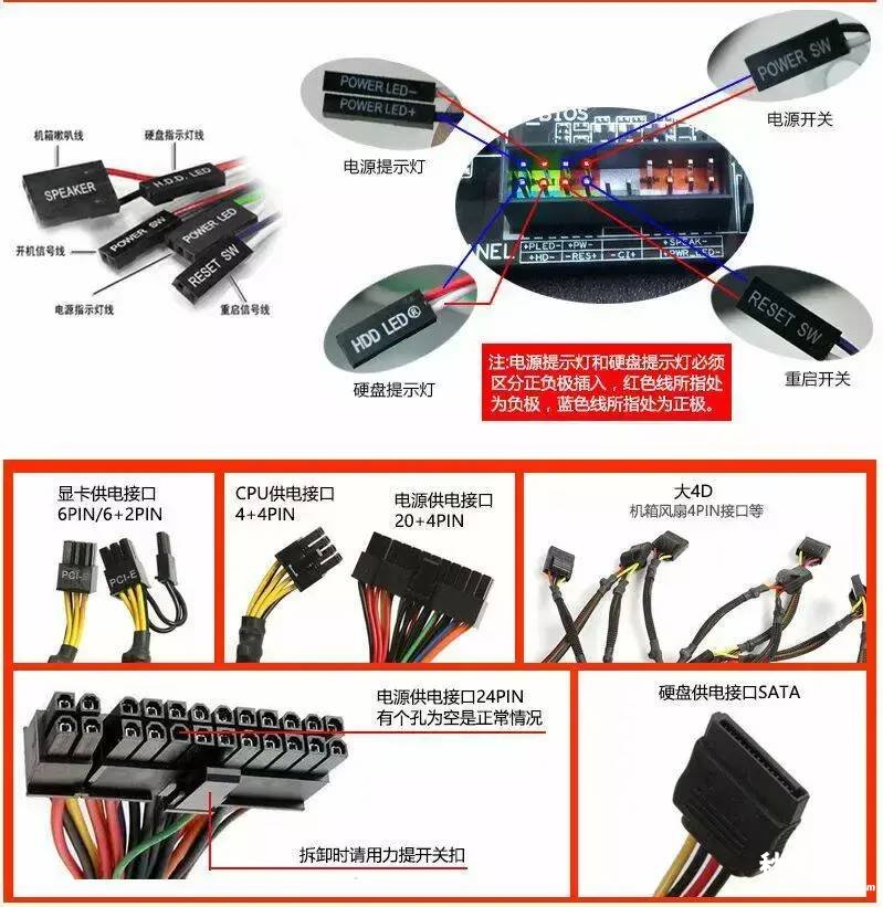 简述台式电脑的各种连接线 电脑主机组装图解教程