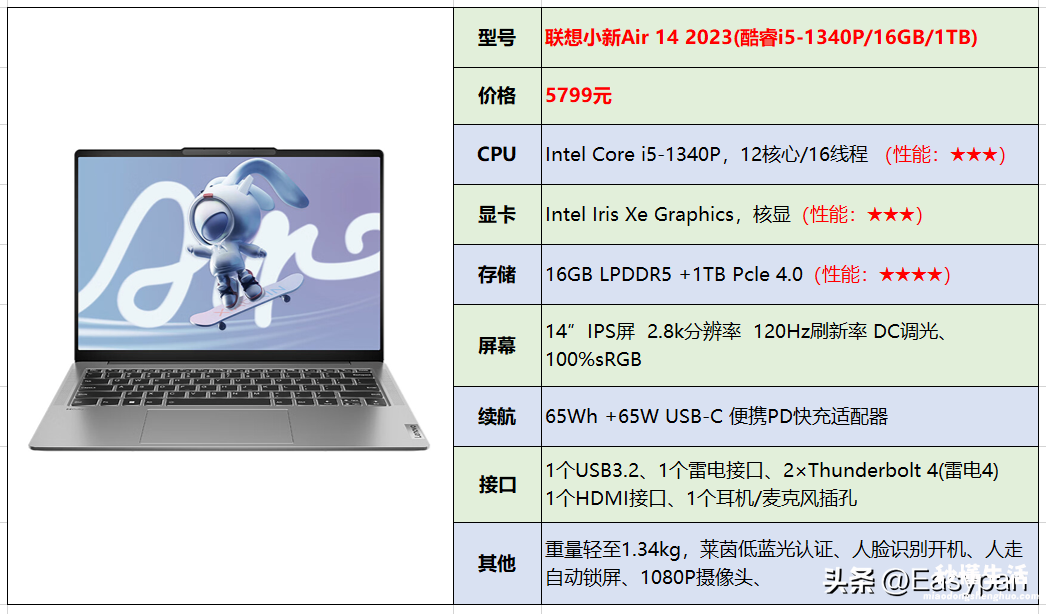 联想笔记本选购指南 联想笔记本电脑哪款好