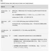 详解vlookup函数的使用方法 vlookup函数公式解释