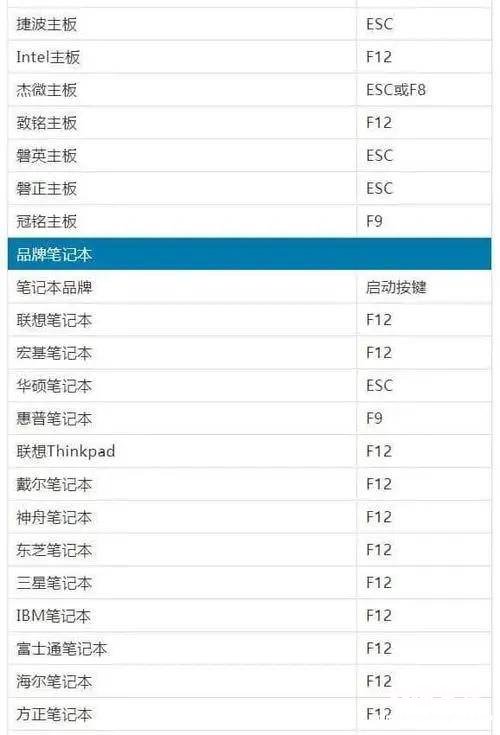 技嘉主板u盘重装系统的方法 技嘉主板bios设置u盘启动教程