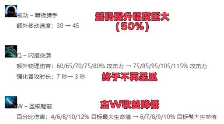 英雄联盟vn最新出装大全 LOL薇恩出装攻略