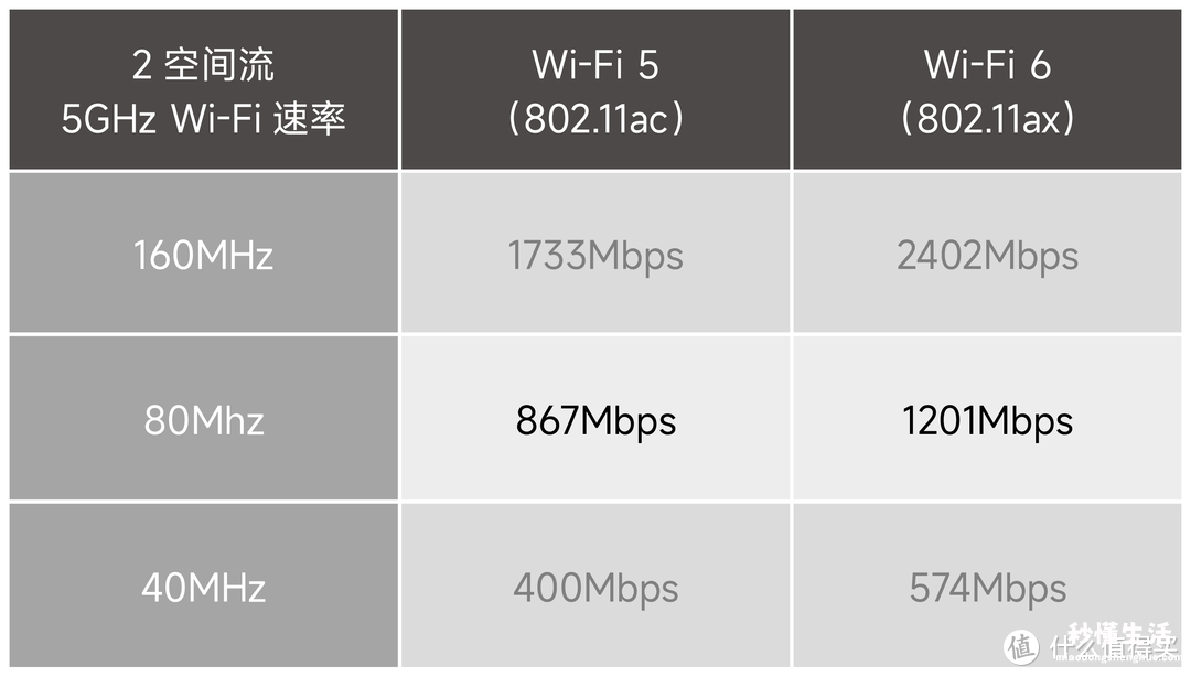 提高路由器的网速教程 提高wifi网速的小妙招有哪些