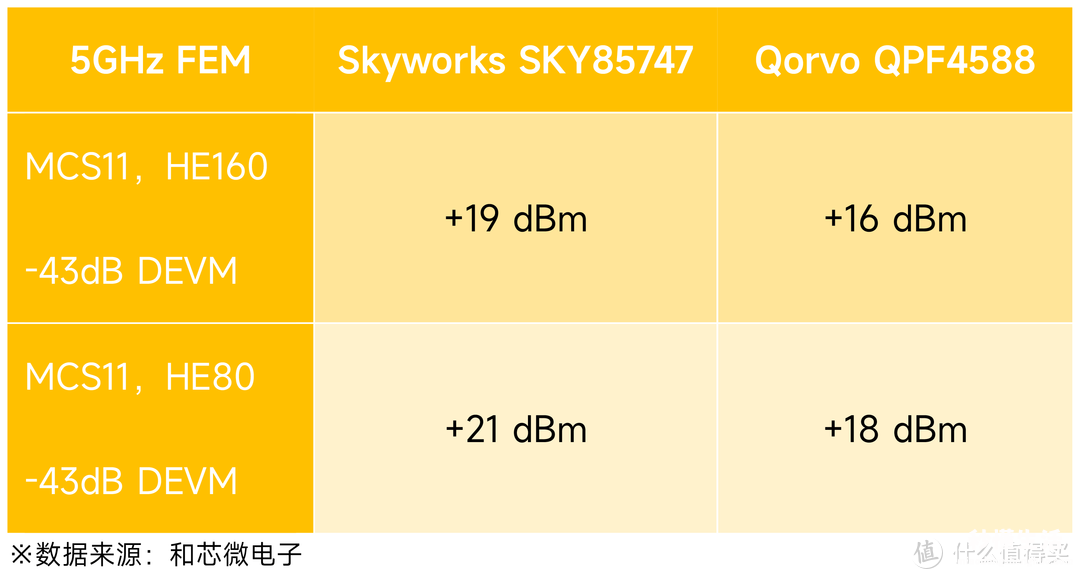 提高路由器的网速教程 提高wifi网速的小妙招有哪些