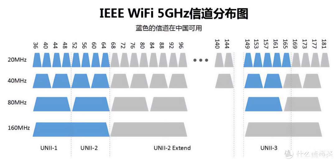 提高路由器的网速教程 提高wifi网速的小妙招有哪些