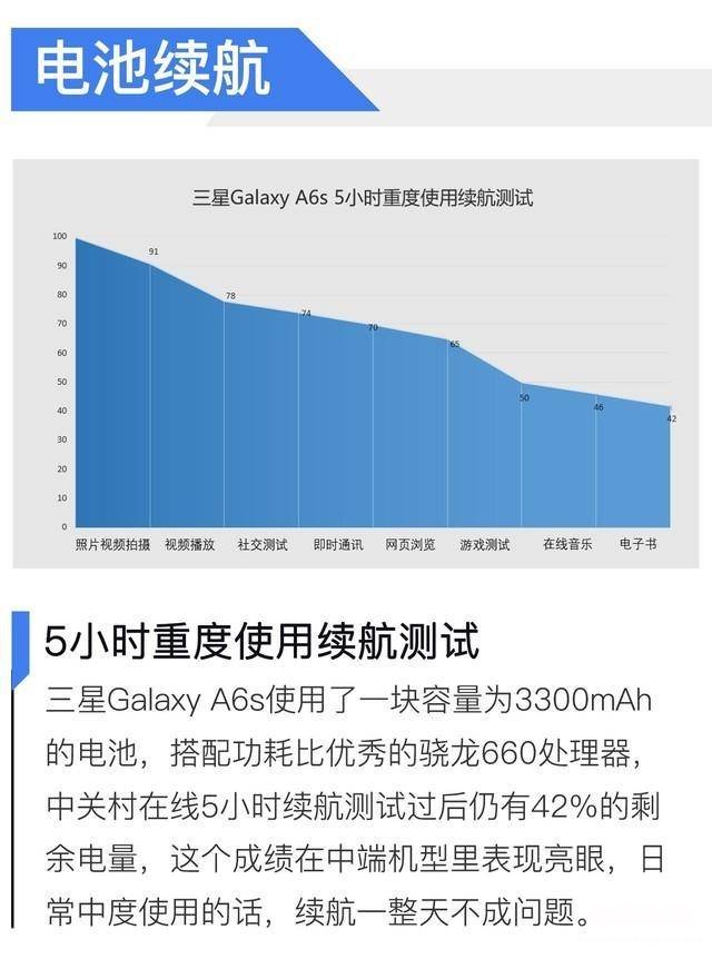 三星a6s屏幕材质介绍 三星a6s屏幕是玻璃的吗