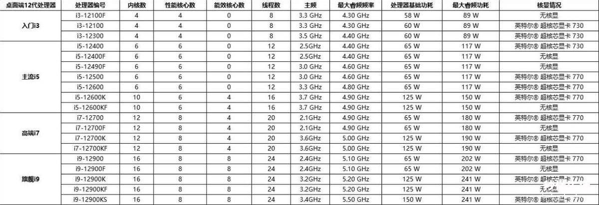 组装台式电脑最好的配置单 台式电脑组装步骤教学