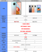 红米note9pro和note10pro参数对比 红米note9pro和note10pro那个好