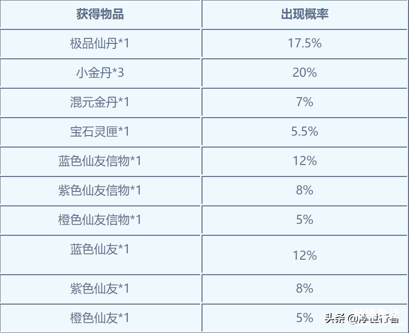 梦幻诛仙2巡访任务攻略大全 梦幻诛仙京城寻访任务怎么做