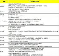 御龙在天弓箭技能搭配图 御龙在天怀旧版攻略交流